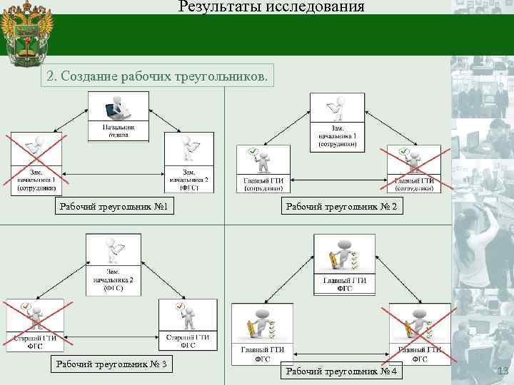 Результаты исследования 2. Создание рабочих треугольников. Рабочий треугольник № 1 Рабочий треугольник № 3