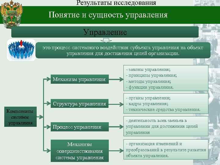 Понятие и сущность управления. Субъекты таможенного менеджмента. Структура Российской таможенной Академии. Сущность управления таможенной деятельностью. Концепции исследования управления.