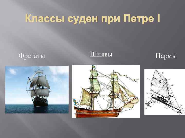 История кораблестроения в картинках