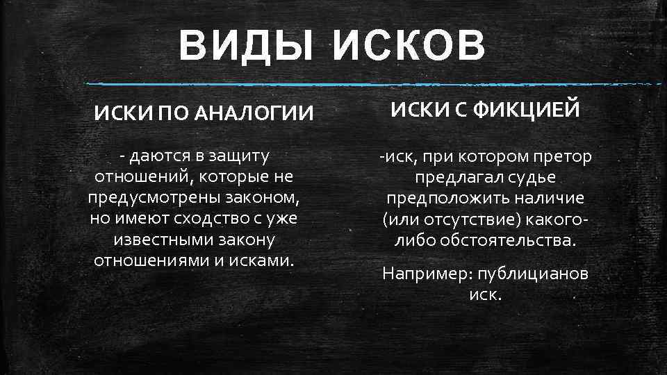 ВИДЫ ИСКОВ ИСКИ ПО АНАЛОГИИ - даются в защиту отношений, которые не предусмотрены законом,