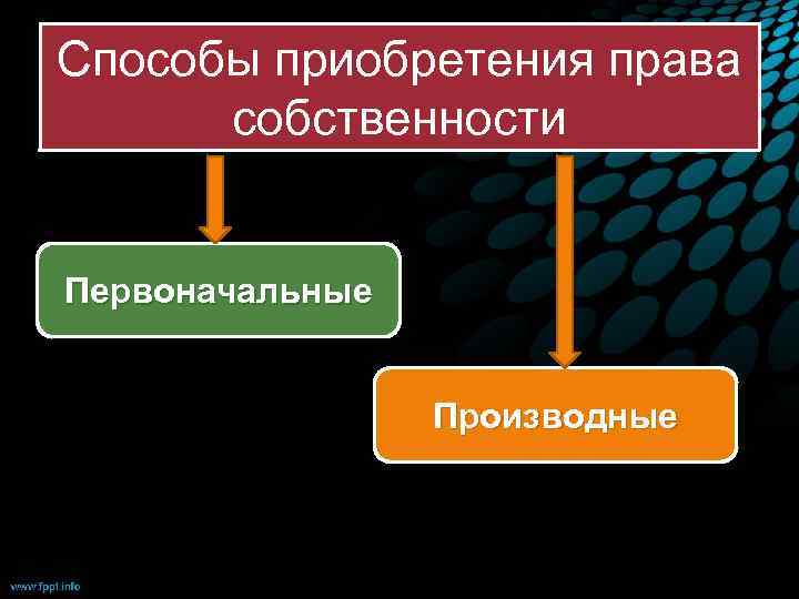 Производный собственность