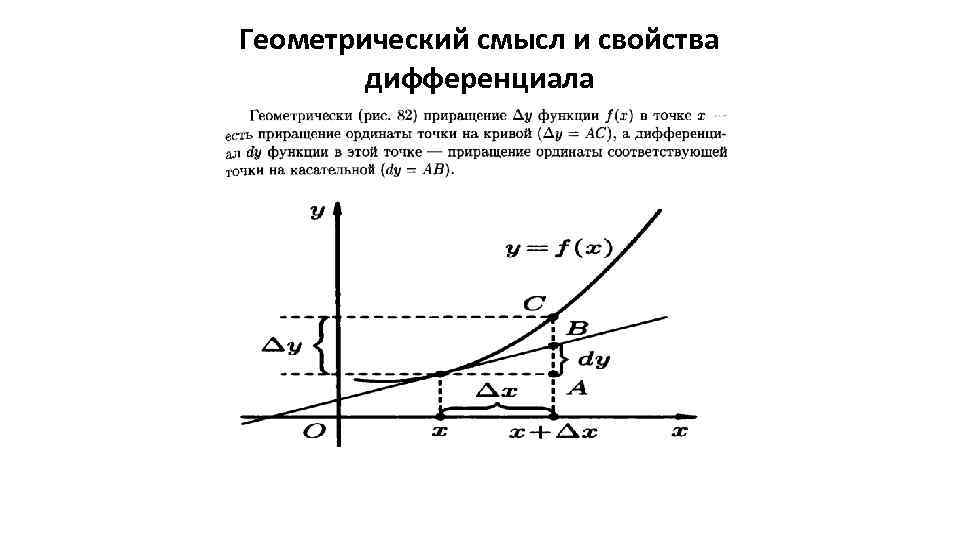 Геометрический смысл и свойства дифференциала 