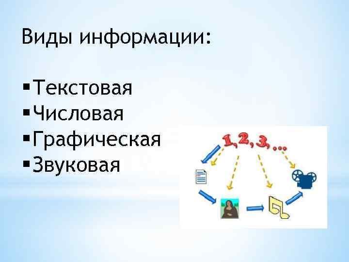 Виды информации: § Текстовая § Числовая § Графическая § Звуковая 