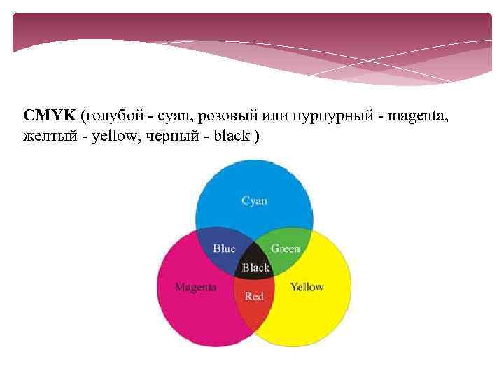 CMYK (голубой - cyan, розовый или пурпурный - magenta, желтый - yellow, черный -