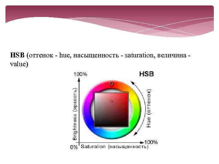 HSB (оттенок - hue, насыщенность - saturation, величина - value) 