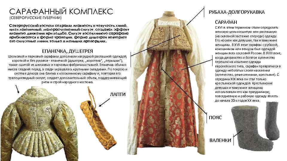 Элементы русской национальной одежды