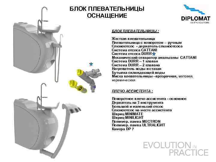 БЛОК ПЛЕВАТЕЛЬНИЦЫ ОСНАЩЕНИЕ БЛОК ПЛЕВАТЕЛЬНИЦЫ : Жесткая плевательница Плевательница с поворотом – ручным Слюноотсос