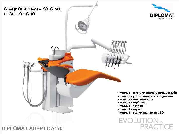 СТАЦИОНАРНАЯ – КОТОРАЯ НЕСЕТ КРЕСЛО - макс. 5 - инструментов (с подсветкой) - макс.