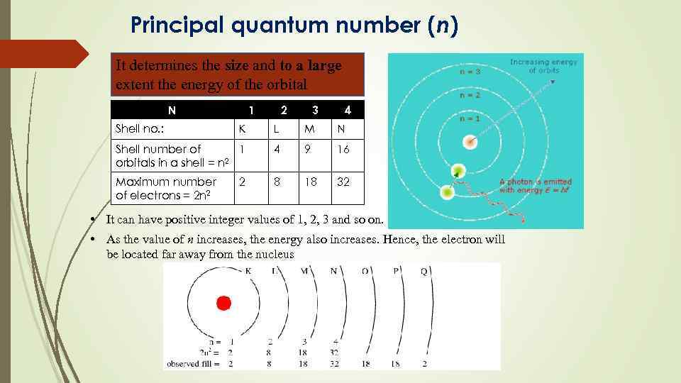 Principal quantum number (n) It determines the size and to a large extent the