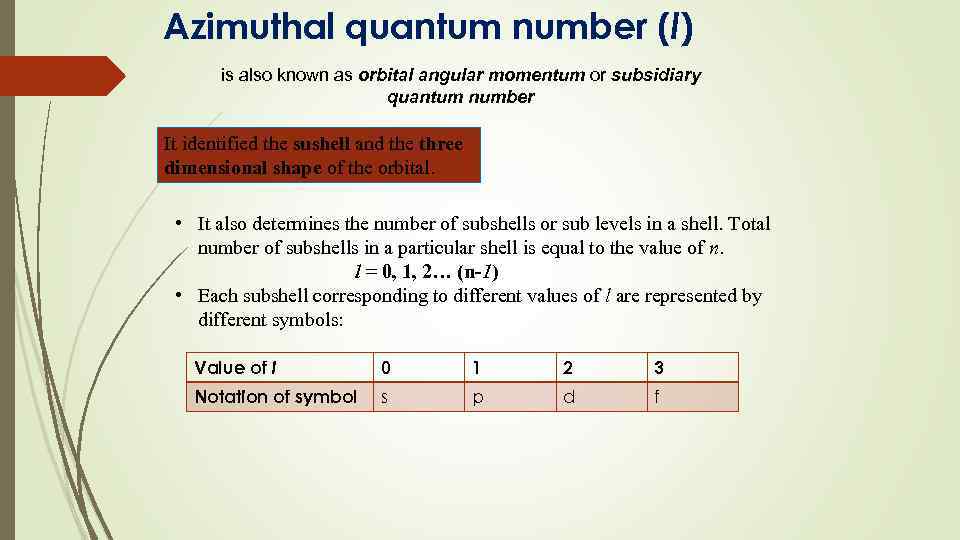 Azimuthal quantum number (l) is also known as orbital angular momentum or subsidiary quantum