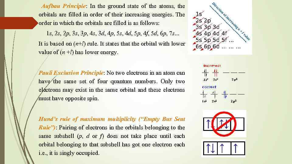  Aufbau Principle: In the ground state of the atoms, the orbitals are filled