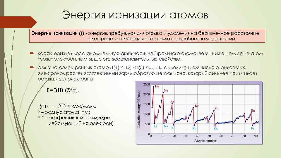 Энергия ионизации атомов Энергия ионизации (I) - энергия, требуемая для отрыва и удаления на