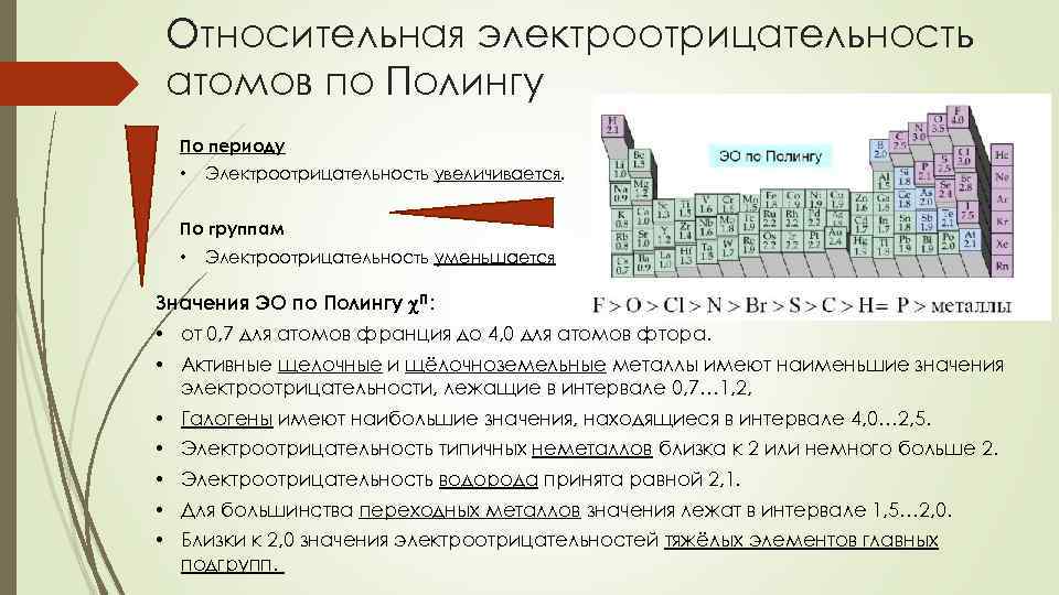 Относительная электроотрицательность атомов по Полингу По периоду • Электроотрицательность увеличивается. По группам • Электроотрицательность