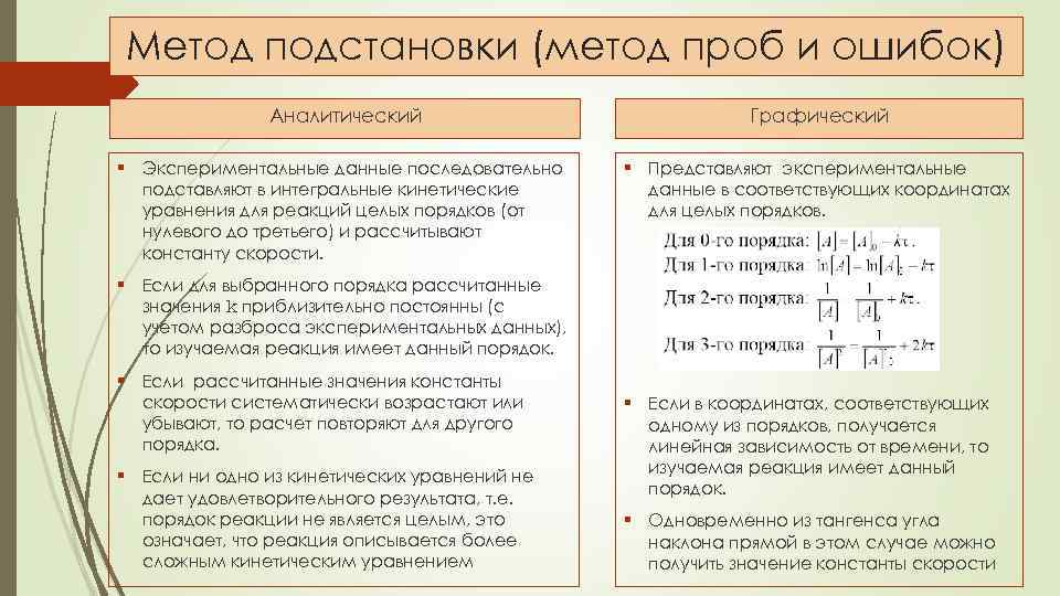 Метод подстановки (метод проб и ошибок) Аналитический Графический § Экспериментальные данные последовательно подставляют в