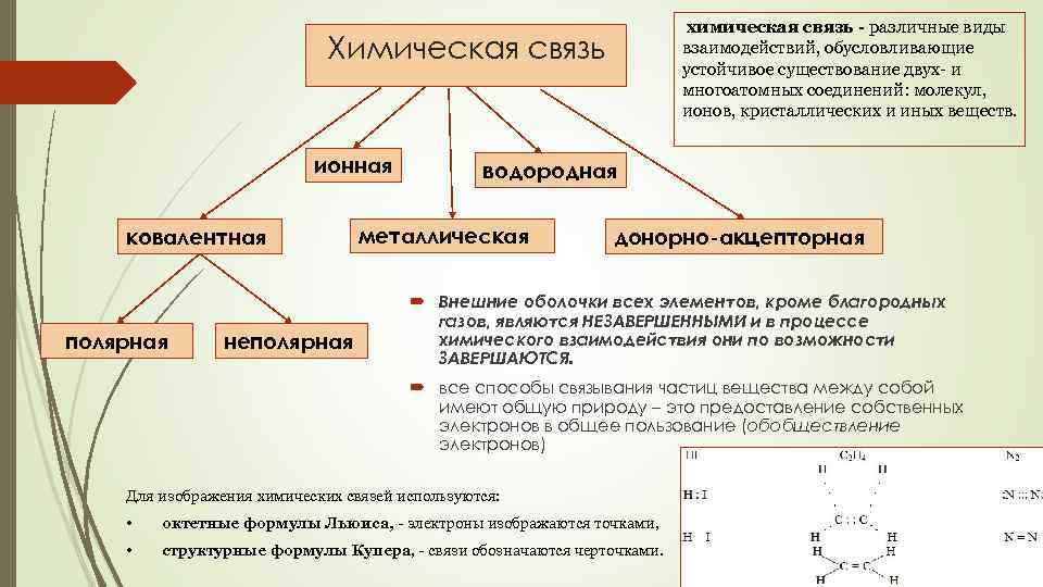  химическая связь - различные виды взаимодействий, обусловливающие устойчивое существование двух- и многоатомных соединений: