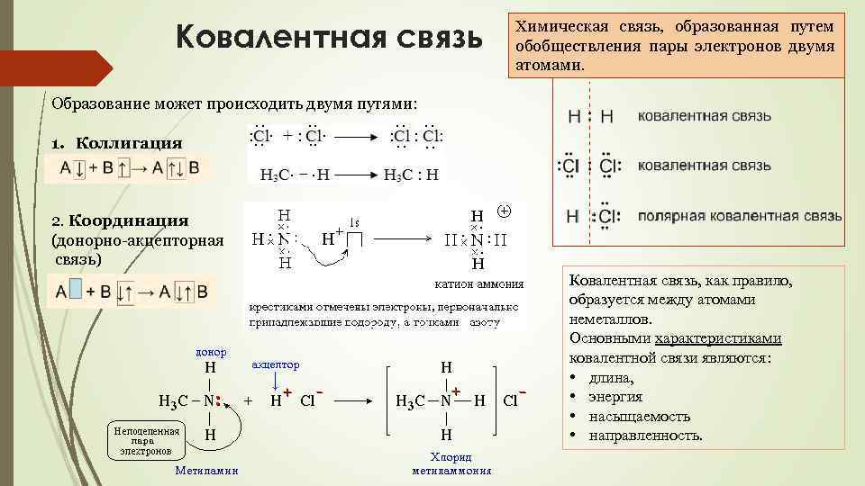 Ковалентная связь Химическая связь, образованная путем обобществления пары электронов двумя атомами. Образование может происходить