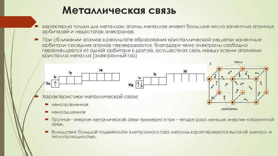 Металлическая связь характерна только для металлов: атомы металлов имеют большое число валентных атомных орбиталей