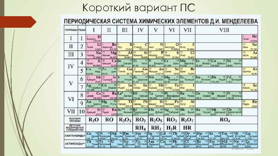 Короткий вариант ПС 