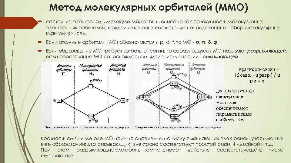 Метод молекулярных орбиталей (ММО) состояние электронов в молекуле может быть описано как совокупность молекулярных