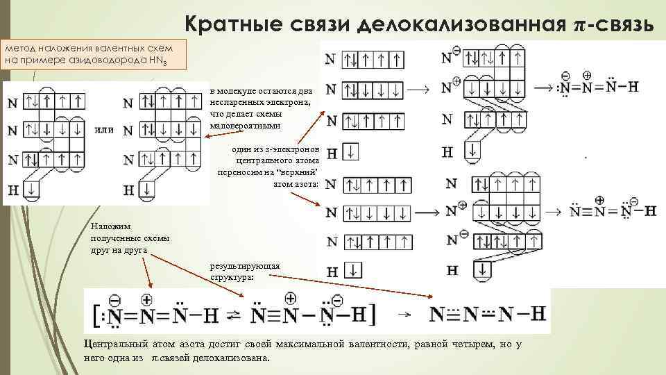 Кратные связи делокализованная π-связь метод наложения валентных схем на примере азидоводорода HN 3 в