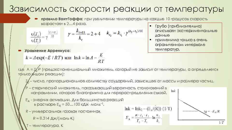 Кинетика гомогенных реакций методы решения в excel