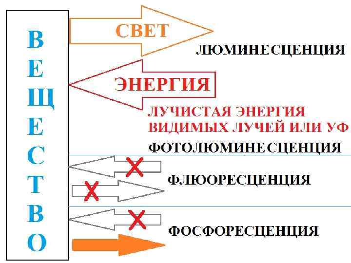 БЕЗ НАГРЕВА 