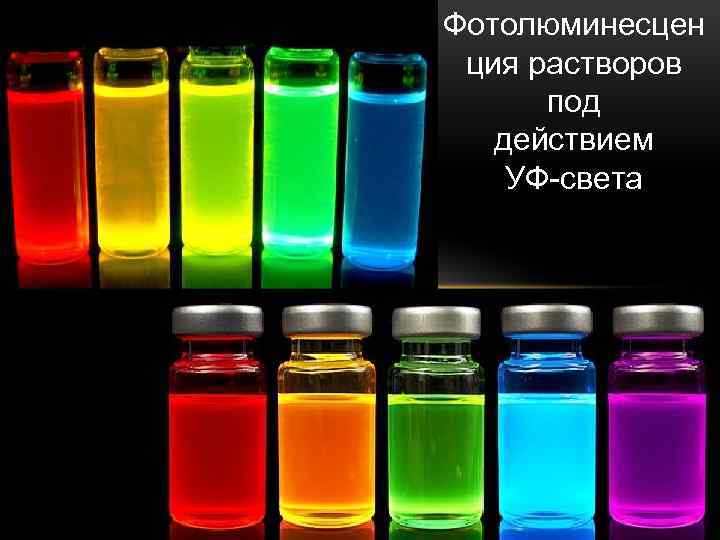 Фотолюминесцен ция растворов под действием УФ-света 