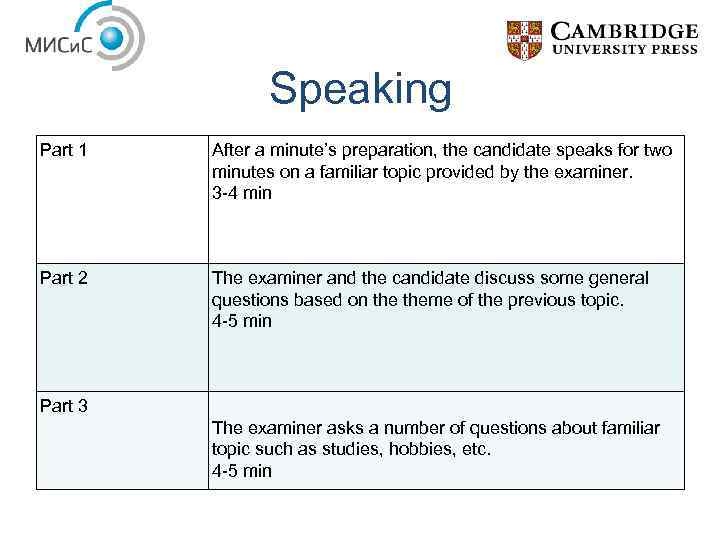 Speaking Part 1 After a minute’s preparation, the candidate speaks for two minutes on