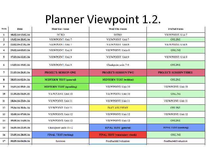 Planner Viewpoint 1. 2. 