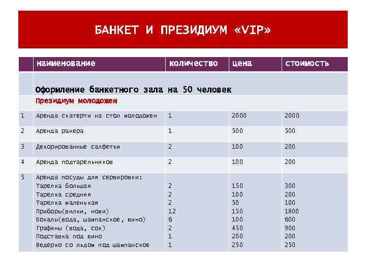 БАНКЕТ И ПРЕЗИДИУМ «VIP» наименование количество цена стоимость Оформление банкетного зала на 50 человек