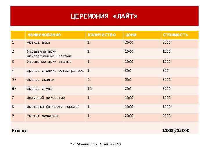 ЦЕРЕМОНИЯ «ЛАЙТ» наименование количество цена стоимость 1 Аренда арки 1 2000 2 Украшение арки
