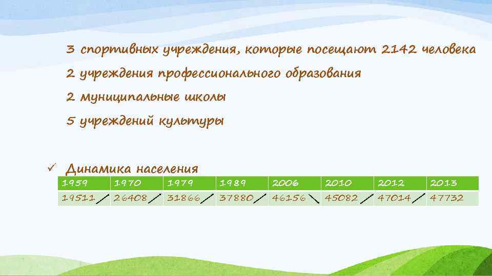 3 спортивных учреждения, которые посещают 2142 человека 2 учреждения профессионального образования 2 муниципальные школы