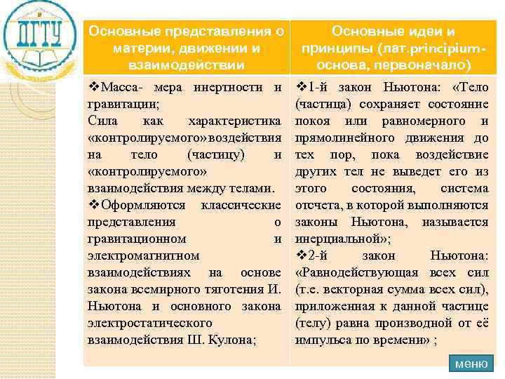 Основные представления о материи, движении и взаимодействии Основные идеи и принципы (лат. principiumоснова, первоначало)