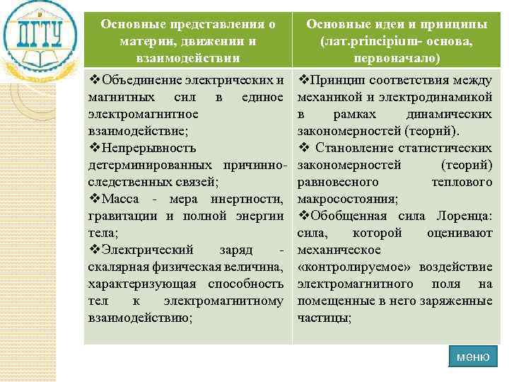 Основные представления о материи, движении и взаимодействии Основные идеи и принципы (лат. principium- основа,