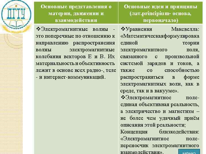 Основные представления о материи, движении и взаимодействии Основные идеи и принципы (лат. principium- основа,