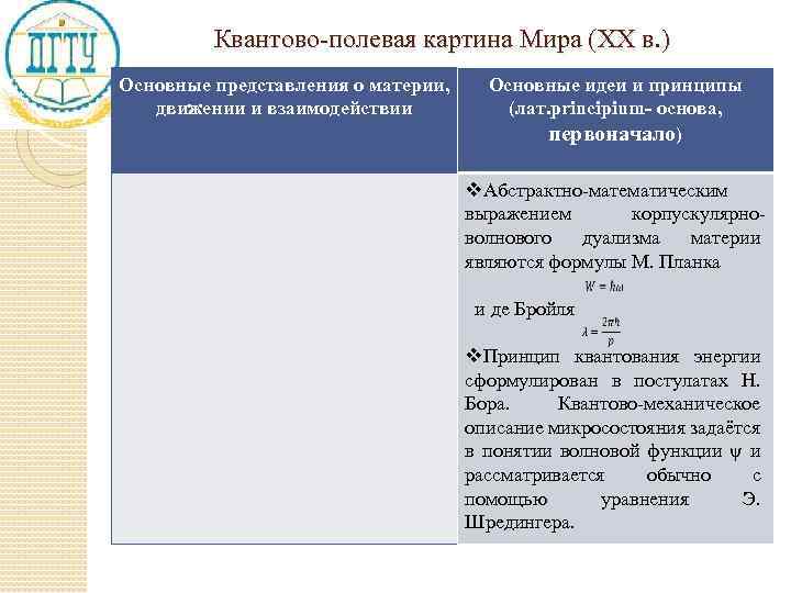 Квантово-полевая картина Мира (XX в. ) Основные представления о материи, движении и взаимодействии Основные