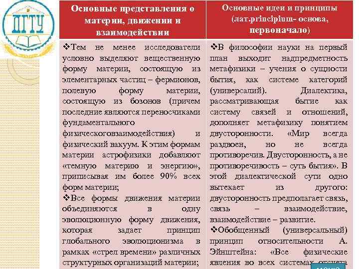 Основные представления о материи, движении и взаимодействии Основные идеи и принципы (лат. principium- основа,