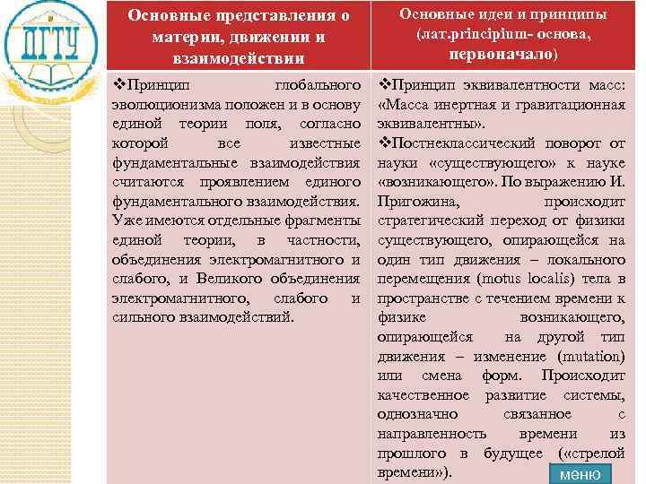 Основные представления о материи, движении и взаимодействии Основные идеи и принципы (лат. principium- основа,