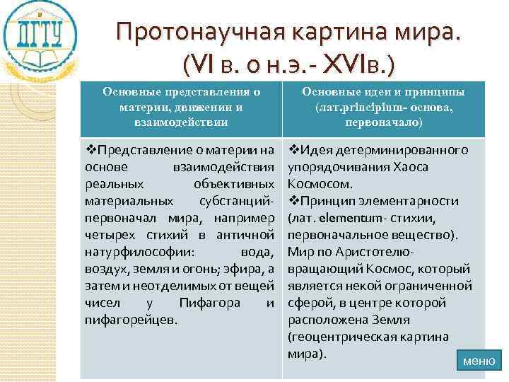 Протонаучная картина мира. (VI в. о н. э. - XVIв. ) Основные представления о