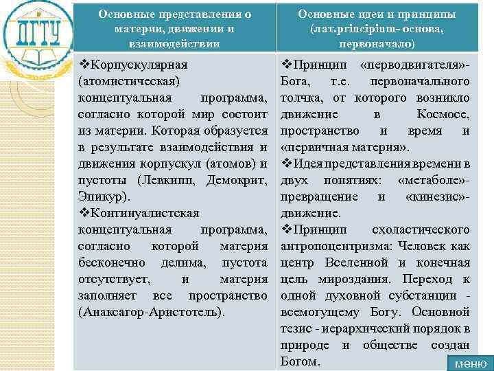 Основные представления о материи, движении и взаимодействии v. Корпускулярная (атомистическая) концептуальная программа, согласно которой