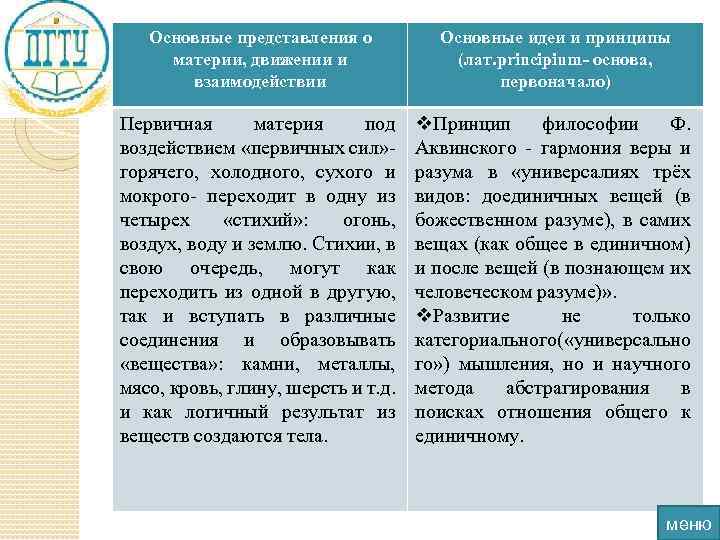 Основные представления о материи, движении и взаимодействии Основные идеи и принципы (лат. principium- основа,