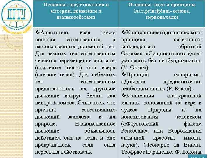 Основные представления о материи, движении и взаимодействии Основные идеи и принципы (лат. principium- основа,