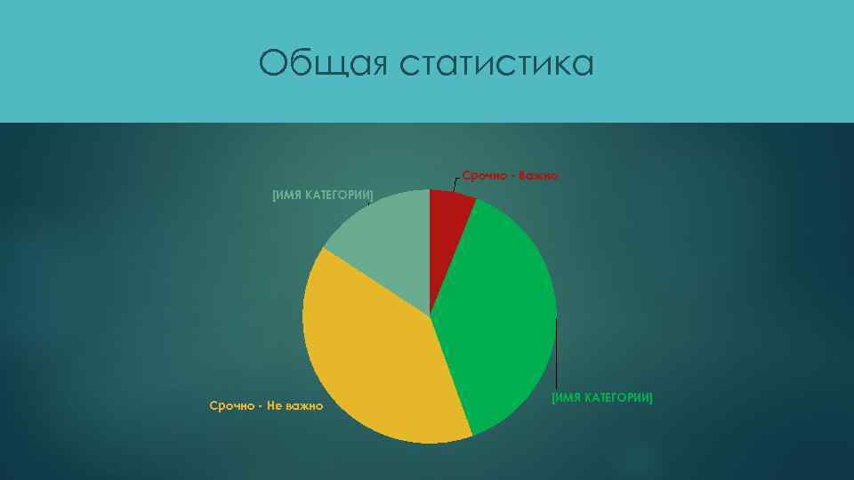 Общая статистика Срочно - Важно [ИМЯ КАТЕГОРИИ] Срочно - Не важно [ИМЯ КАТЕГОРИИ] 