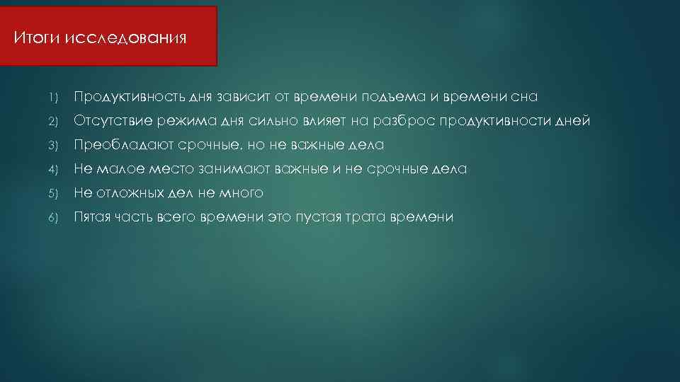 Итоги исследования 1) Продуктивность дня зависит от времени подъема и времени сна 2) Отсутствие