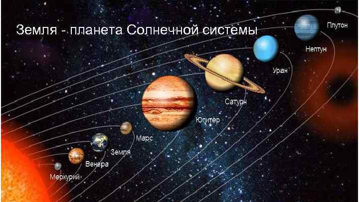Земля - планета Солнечной системы 