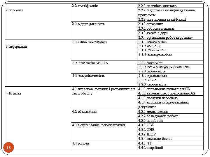 2. 2 кваліфікація 2 персонал 2. 3 відповідальність 2. 2. 1 наявність диплому 2.