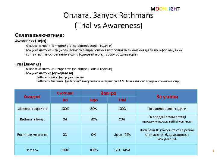 MOONLIGHT Оплата. Запуск Rothmans (Trial vs Awareness) Оплата включатиме: Awareness (Інфо) Фіксована частина –