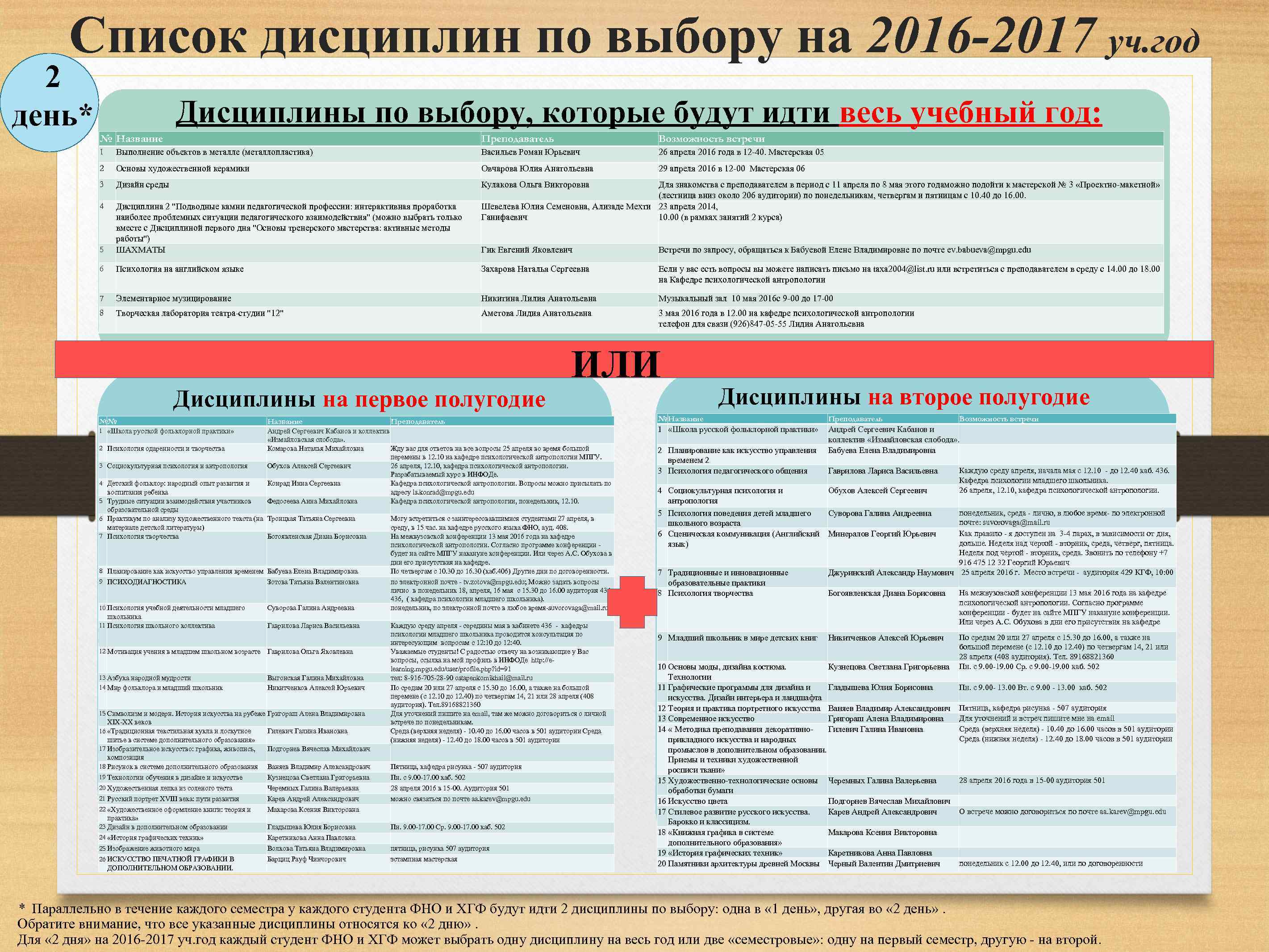 Список дисциплин по выбору на 2016 -2017 уч. год 2 день* Дисциплины по выбору,