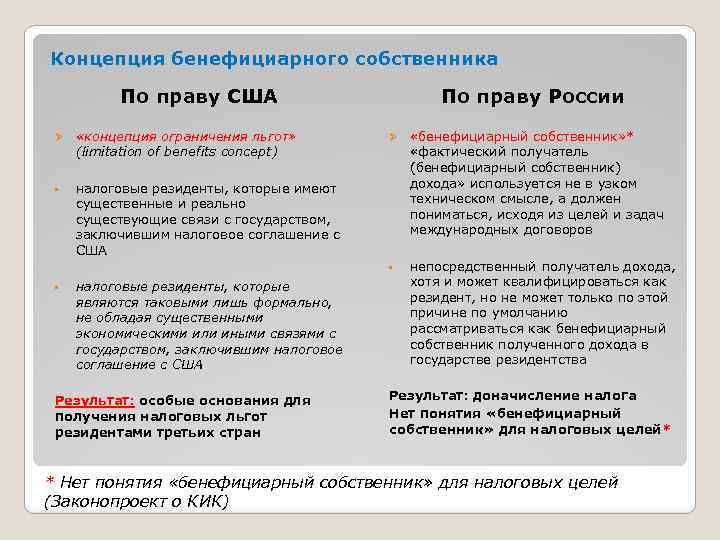 Концепция бенефициарного собственника По праву США Ø «концепция ограничения льгот» (limitation of benefits concept)