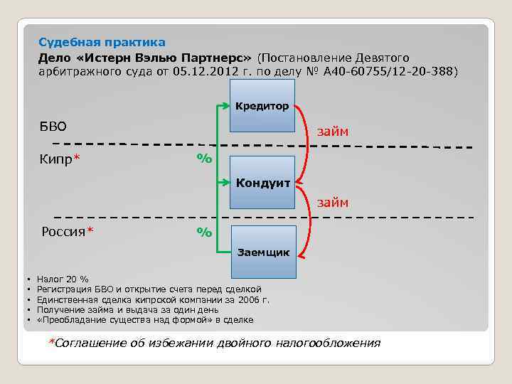 Судебная практика Дело «Истерн Вэлью Партнерс» (Постановление Девятого арбитражного суда от 05. 12. 2012
